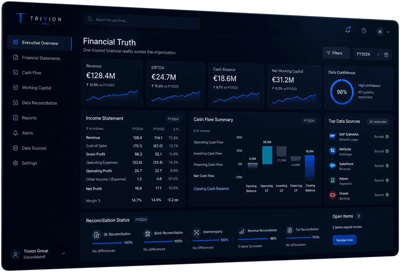 Trivion One Financial Truth platform screen